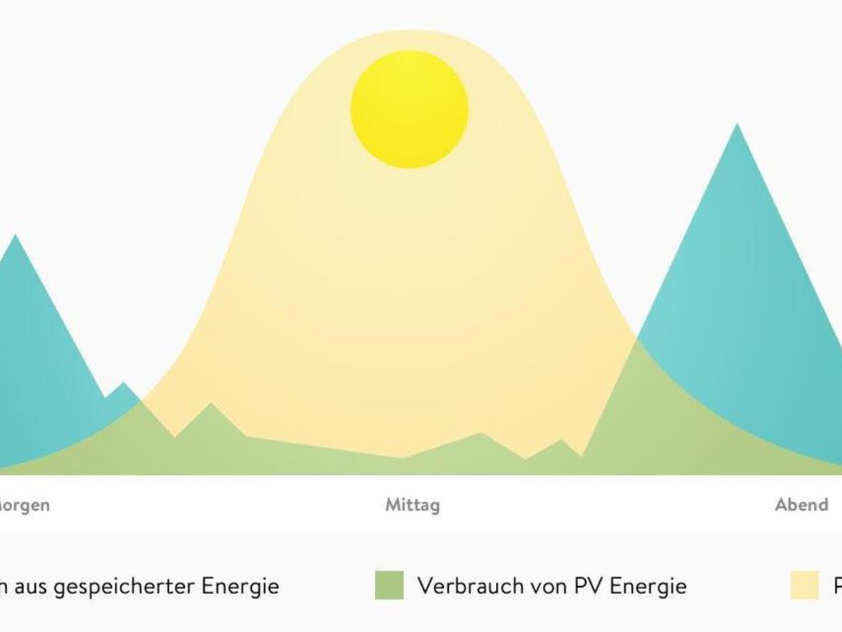 stromspeicher-grafik