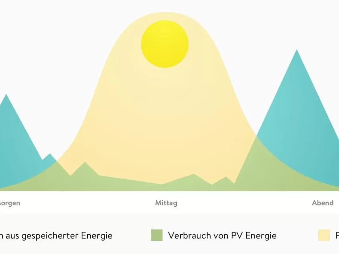 stromspeicher-grafik